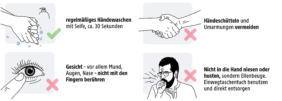 Schutzmaßnahmen zur Verhinderung von Ansteckungen